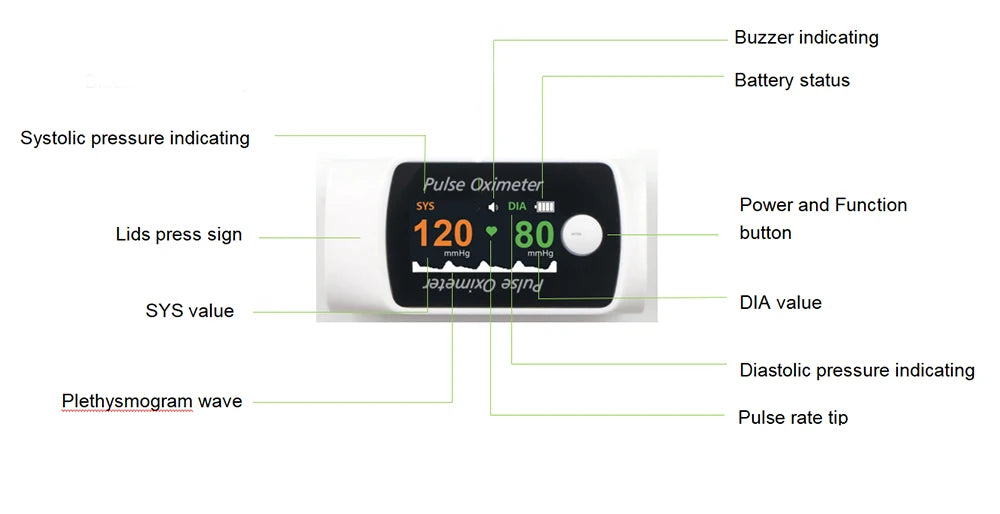 Digital Fingertip Pulse Oximeter & Blood Pressure Monitor 2 in 1 with Bluetooth Household Fingertip OximetroPressure Meter OLED